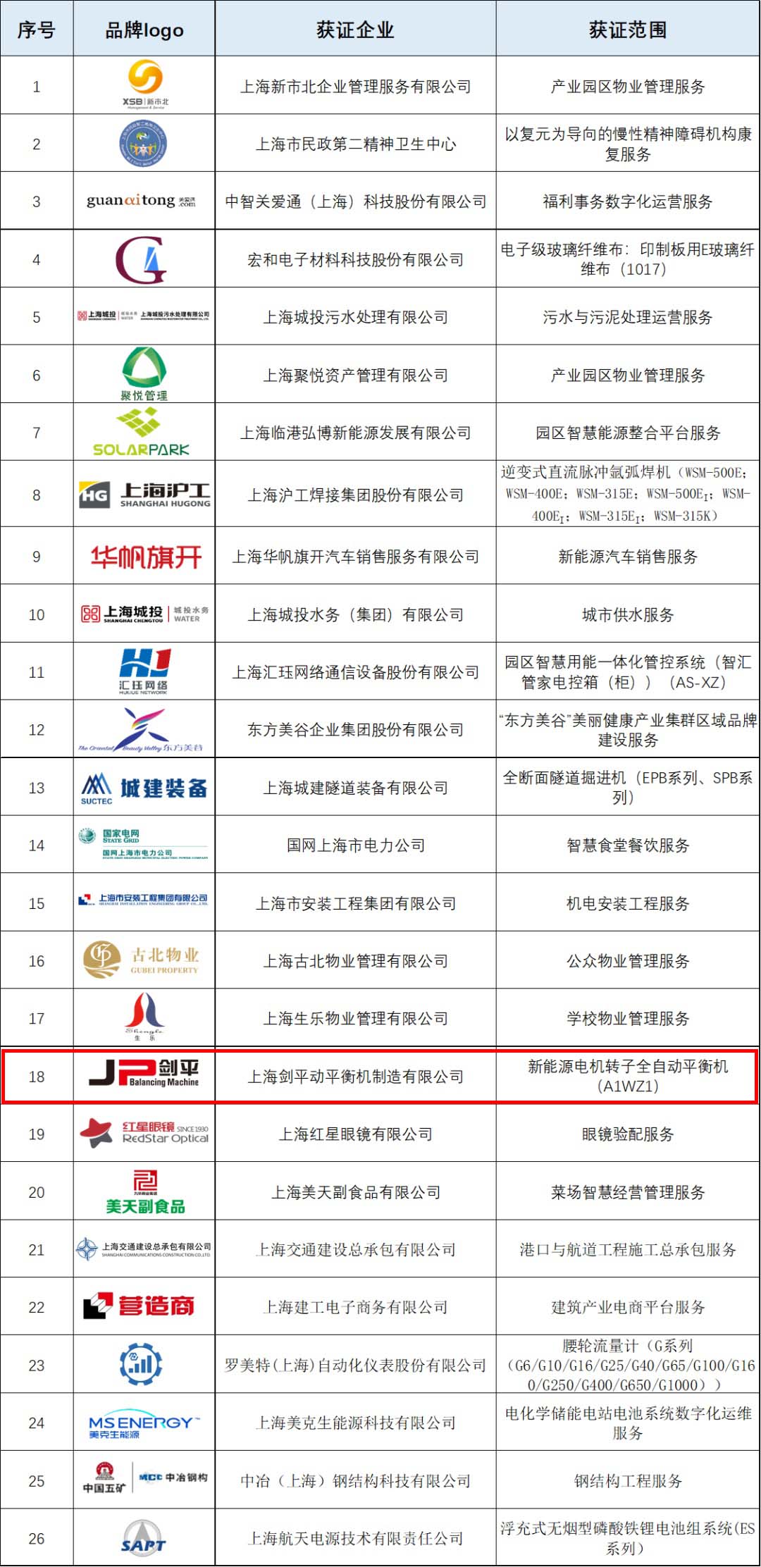 上海开云kaiyun网页版官网荣获“上海品牌”认证颁奖